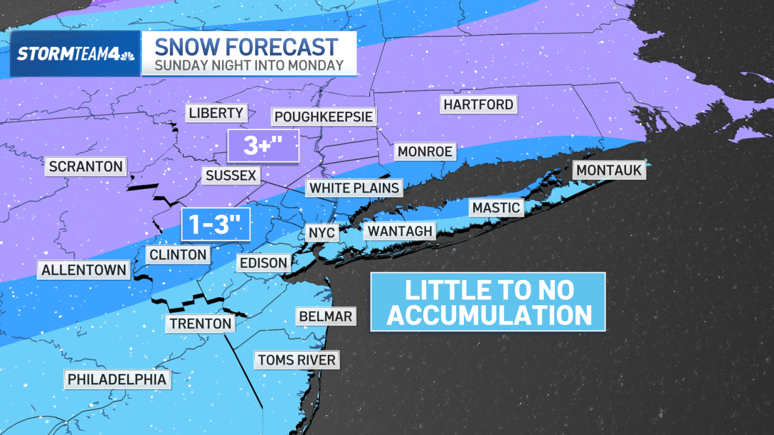 As temperatures drop to more typical levels for this time of year, Storm Team 4 is monitoring the possibility of some snowfall early next week, though it looks like it may still be too warm for significant accumulation. The next storm approaches really swiftly after a few gloomy days. By late Saturday, showers are predicted, and on Sunday, there will likely be more rain and strong winds. It's possible that Sunday night will see some snowfall when cold air enters the system from the back. While there appears to be little accumulation close to New York City, areas to the north and west of I-287 may experience more than three inches. What level of snowfall is expected? This month, Central Park in New York City saw its first one-inch snowfall in almost two years. Is there anything more that this next weekend might hint at? Right now, it appears certain that it will feel more like January. Monday sees a return to the 30s in temperature, where they are predicted to remain until at least the middle of the following week. View the 10-day weather outlook below, and use the interactive radar to follow any systems that may be approaching. 